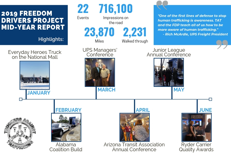 Tat Newsletter Information Truckers Against Trafficking -